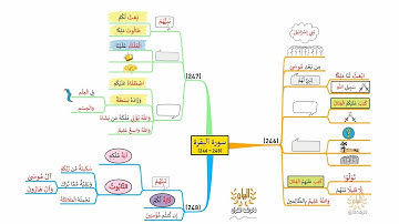 خريطة ذهنية لسورة البقرة، الوجه I40I، الآيات |248 - 246|