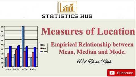 Empirical Relationship between Mean Median and Mode | Numerical Question || Statistics