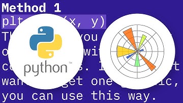 What is the difference between drawing plots using plot, axes or figure in matplotlib?