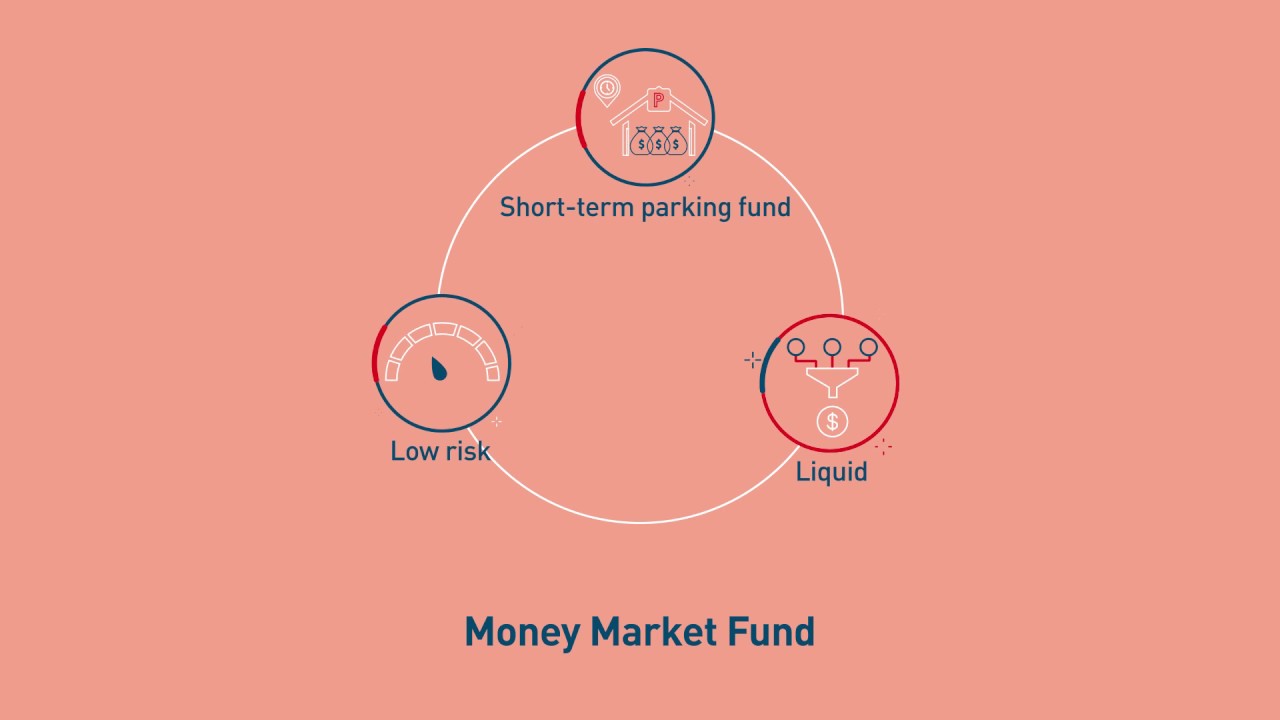 An Introduction To The United Sgd Money Market Fund Youtube