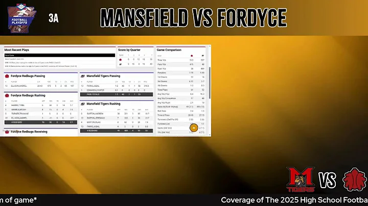 3A Mansfield vs Fordyce- 2025 Arkansas High School Football State Championships!