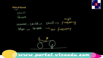 11.2.3: Pitch of Sound, Sound, Physics Punjab Level-10