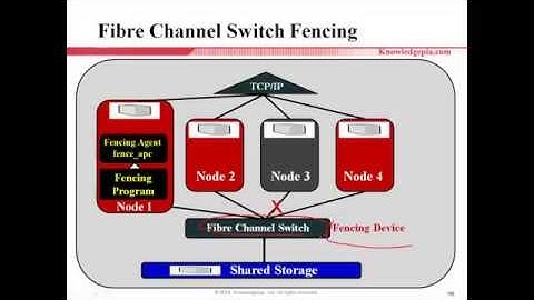 Linux Cluster on CentOS 6 & 7 - part 7/17(Fencing)