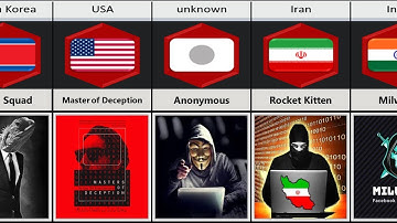 Hacker Groups From Different Countries