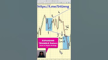 EXPANDING TRIANGLE Pattern [Forex & Crypto Trading Strategy] #shorts