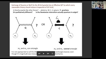 On Table-Top experiments to test the quantum nature of gravitz