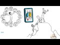 How To Be Popular ? Communication Skills | Listening Skills