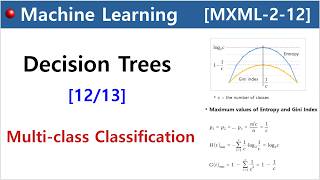 [MXML-2-12] Decision Trees [12/13] -CART algorithms for classification [8]: Muticlass Classification