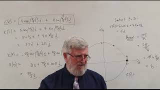 Vector Calculus 02 Ellipses and Their Cartesian Equations   Year 12