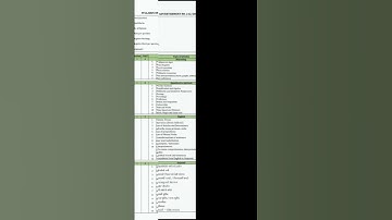 Gsssb#CCE Exam Syllabus 2024