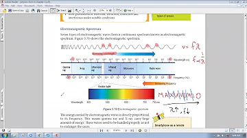 SPM Physics Waves (Electromagnetic Wave)