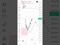 4hr poi trade in nifty50 | 18th may analysis | #fvg #nifty50 #tradingcharts