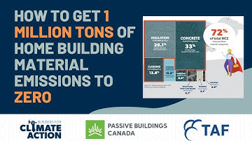 Opportunities for Reducing Embodied Carbon in Home Building - Condensed