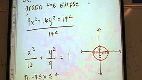 Alg 2 (10.1 exploring conic sections)