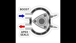 Explained: How a Rotary Engine Works