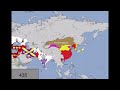 Asia lore (geography and space)