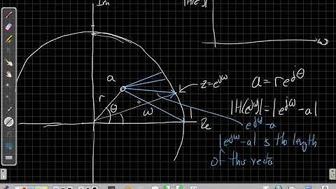 Poles, Zeros and the Frequency Response