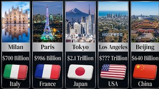Top 20 Richest Cities in the World 2026 🌍 | World's Largest City Economies by GDP