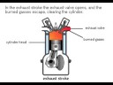How a 4 Stroke Engine Works