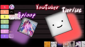 Sploop.io | Sploop.io Youtuber Tierlist (Dis_raft)
