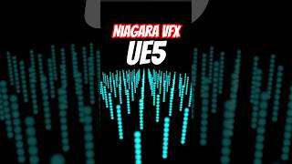 Os Módulos de Localização do Niagara na Unreal Engine 5 #ue5 #gamedev #indiedev #unity #godot #vfx