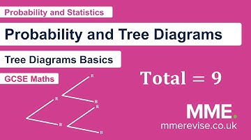 Probability - Probability and Tree Diagrams Foundation