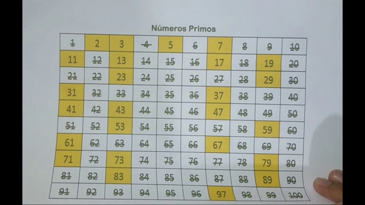 Quais Sao Os Divisores De 14