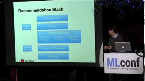 Jeremy Schiff, Senior Manager, Data Science, OpenT...