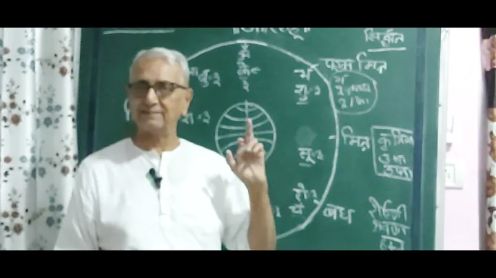 Astro U P Mishra Jamshedpur Description of the effect of Rahu and special tips.