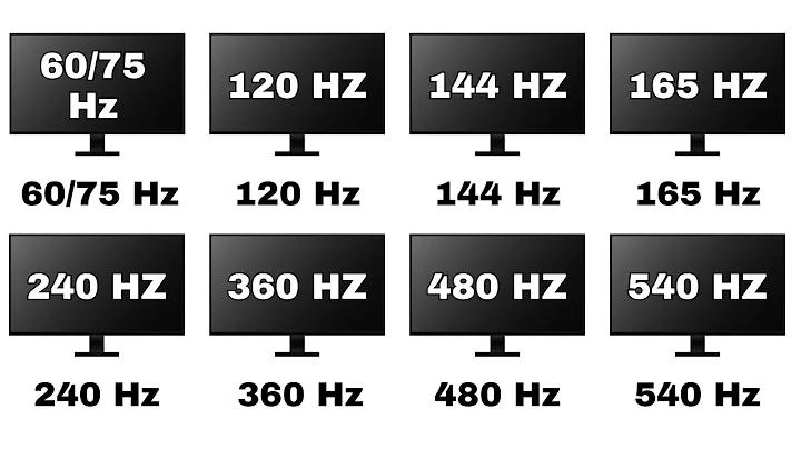 Every Type of Monitor Refresh Rate Explained As Easily As Possible For Beginners