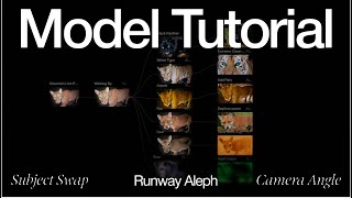 Adapting Scene Editing - Runway Aleph