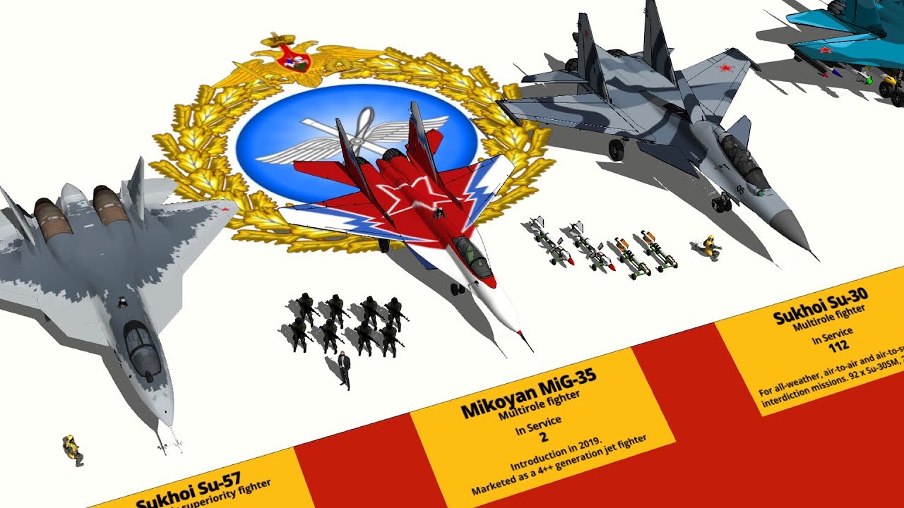 200 Mig 29 Vs Su 27 Size Comparison 215239 Mig 29 Vs Su 30 Mki Comparison