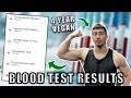 Vegan 4 Years Blood Test Results