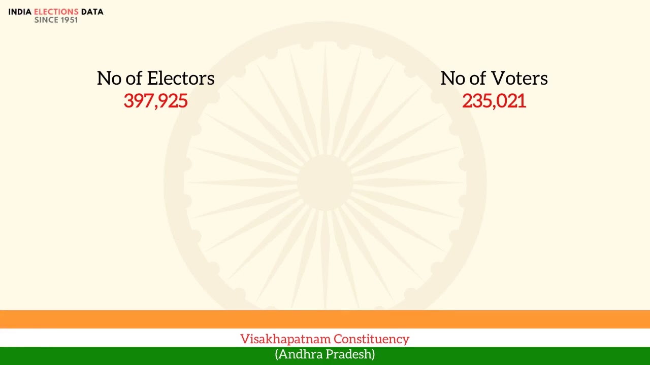 Visakhapatnam Constituency Andhra Pradesh loksabha Election Result 1962 Vijaya Ananada INC