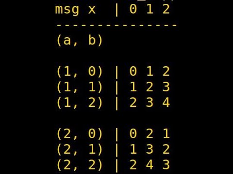 Perfect Secrecy of Affine Cipher - YouTube