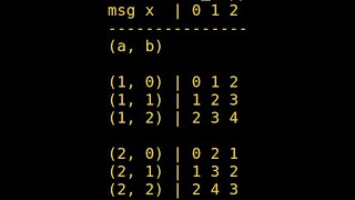 Perfect Secrecy of Affine Cipher