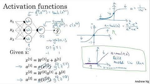 Activation functions by Prof. Andrew NG