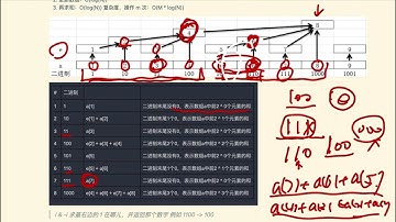 贾考博 LeetCode 307. Range Sum Query - Mutable - 神奇啊
