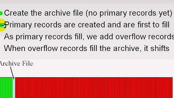 OSIsoft: Archive structure and creation. v3.4.375