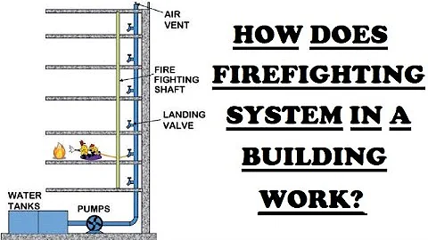 How does firefighting system in a building work? - DayDayNews