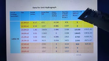 UNIT HYDROGRAPH PART 2 FPS CALCULATIONS