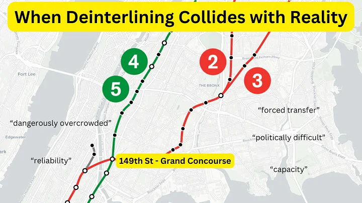 When Deinterlining Collides with Reality