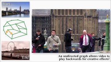 Videoscapes (Synopsis): Exploring Sparse, Unstructured Video Collections [SIGGRAPH 2012]