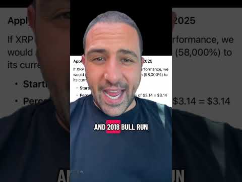 Video preview for Youtube market analysis
