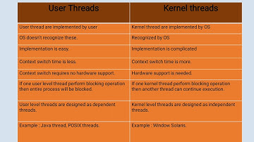 SAITM B Tech CSE Sem4 POS Unit No1 Lecture No4