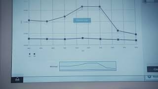 Viewing Results on the SpectraMax iD5 Hybrid Microplate Reader