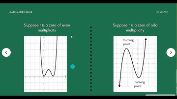 Graph of Polynomial Functions - Math Tutorial (Tagalog)
