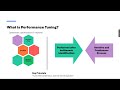 Performance eng Demo video by Shashank shukla