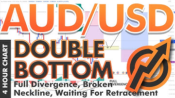 AUD/USD Easy Trading Setup, Double Bottom Pattern, Forex Trading
