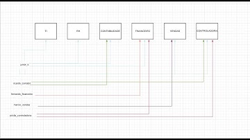 Servidor de arquivos Samba com interface parte 4/4